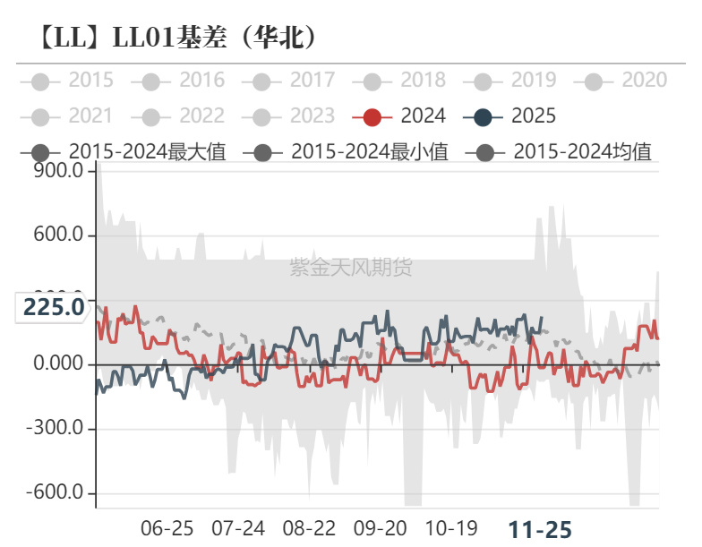 聚烯烃：检修逐渐重启-第33张图片-特色小吃做法