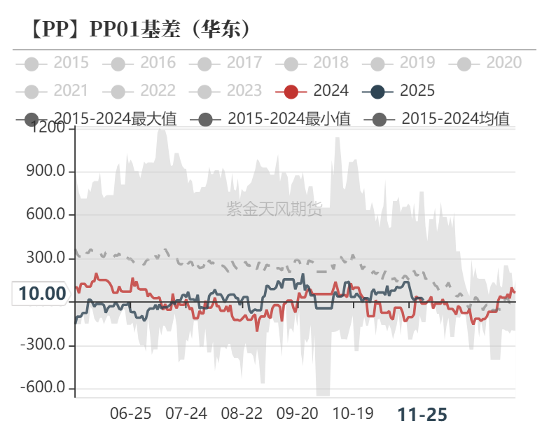 聚烯烃：检修逐渐重启-第34张图片-特色小吃做法