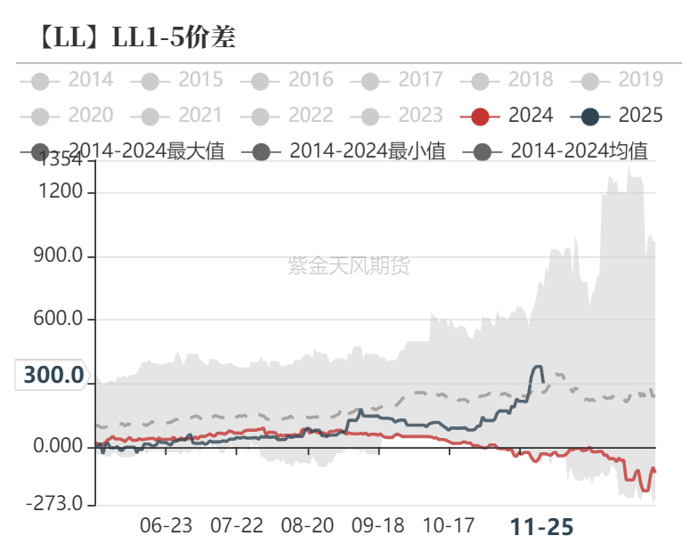 聚烯烃：检修逐渐重启-第36张图片-特色小吃做法