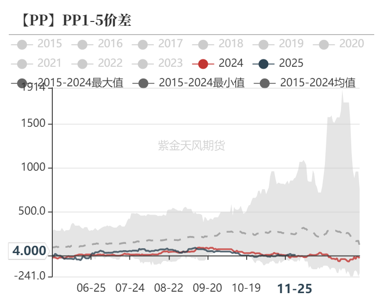 聚烯烃：检修逐渐重启-第37张图片-特色小吃做法