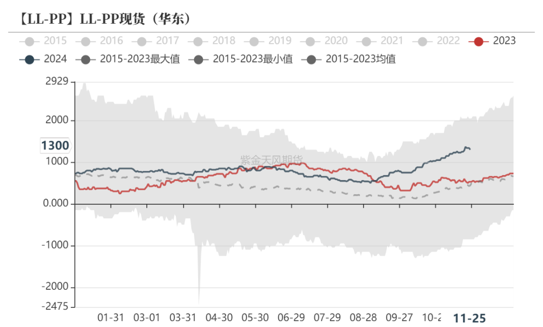 聚烯烃：检修逐渐重启-第38张图片-特色小吃做法