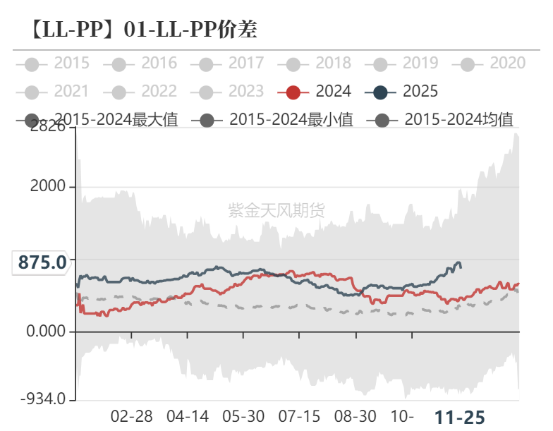 聚烯烃：检修逐渐重启-第39张图片-特色小吃做法