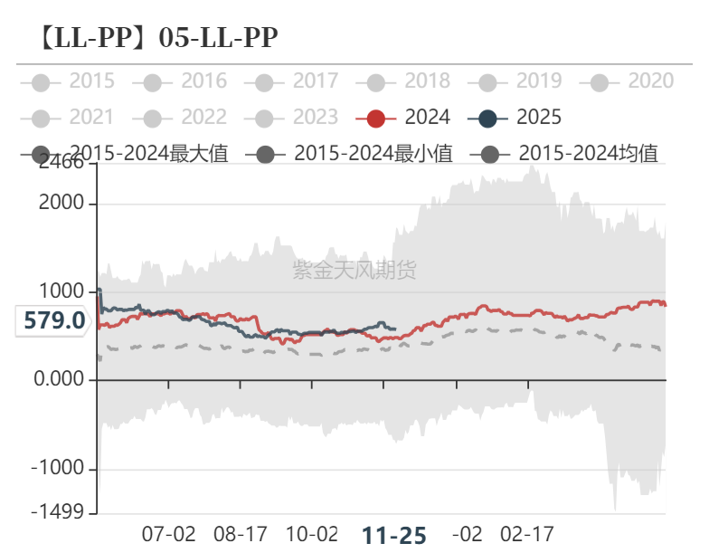 聚烯烃：检修逐渐重启-第40张图片-特色小吃做法