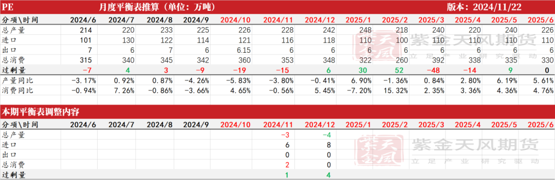 聚烯烃：检修逐渐重启-第43张图片-特色小吃做法