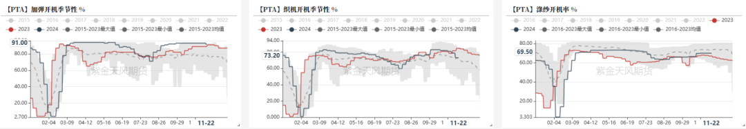 PTAMEG：供应回升高位，估值不高-第3张图片-特色小吃做法