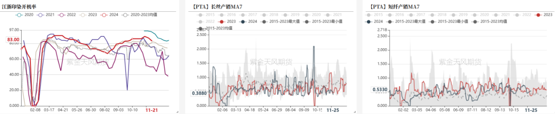 PTAMEG：供应回升高位，估值不高-第4张图片-特色小吃做法