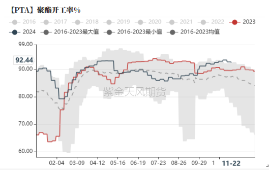 PTAMEG：供应回升高位，估值不高-第5张图片-特色小吃做法