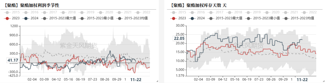 PTAMEG：供应回升高位，估值不高-第6张图片-特色小吃做法