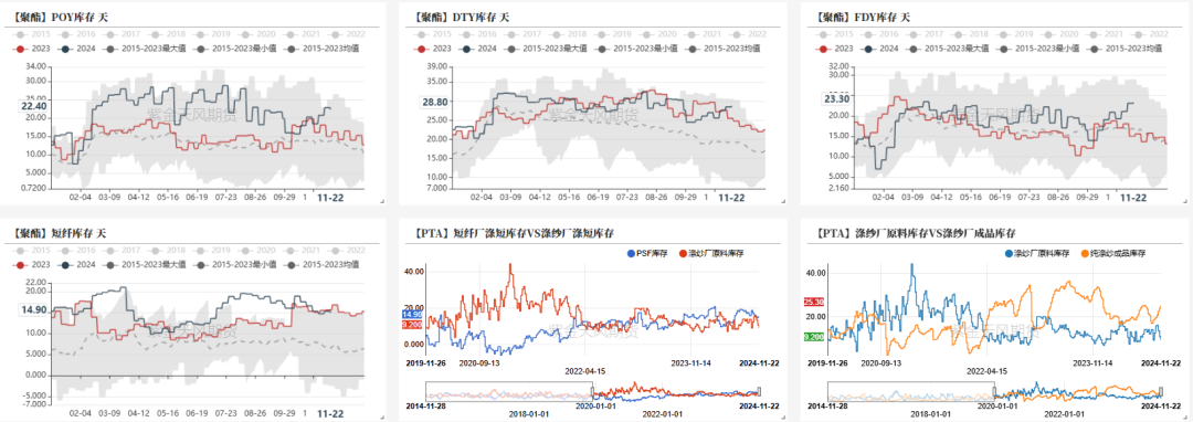 PTAMEG：供应回升高位，估值不高-第7张图片-特色小吃做法