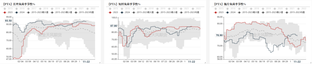 PTAMEG：供应回升高位，估值不高-第9张图片-特色小吃做法