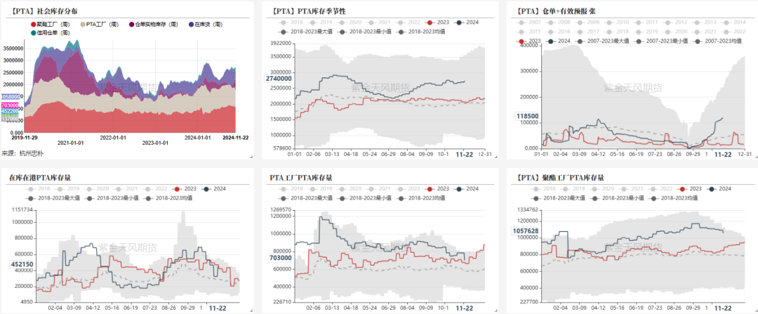 PTAMEG：供应回升高位，估值不高-第11张图片-特色小吃做法