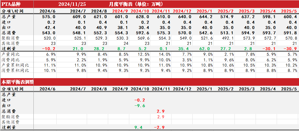 PTAMEG：供应回升高位，估值不高-第12张图片-特色小吃做法