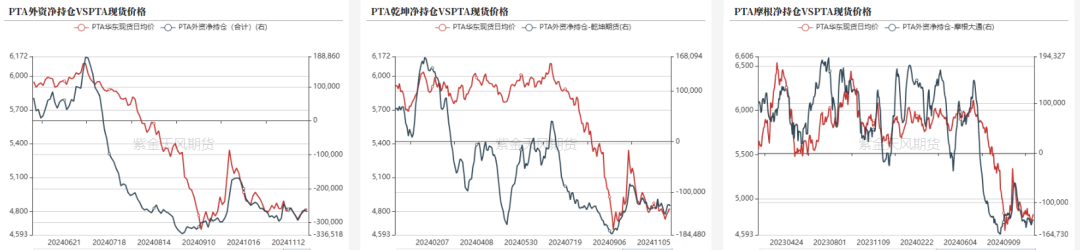 PTAMEG：供应回升高位，估值不高-第13张图片-特色小吃做法