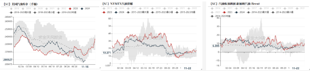 PTAMEG：供应回升高位，估值不高-第14张图片-特色小吃做法