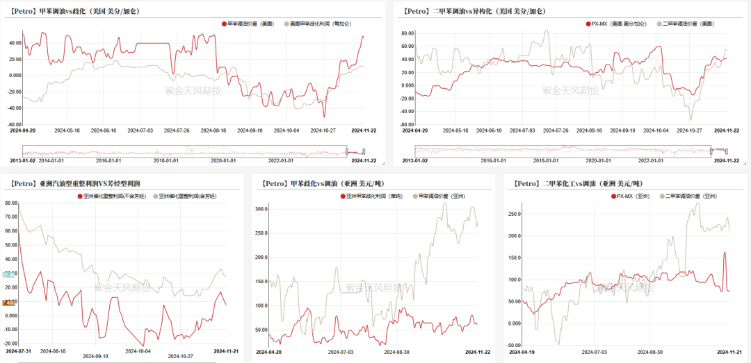 PTAMEG：供应回升高位，估值不高-第16张图片-特色小吃做法