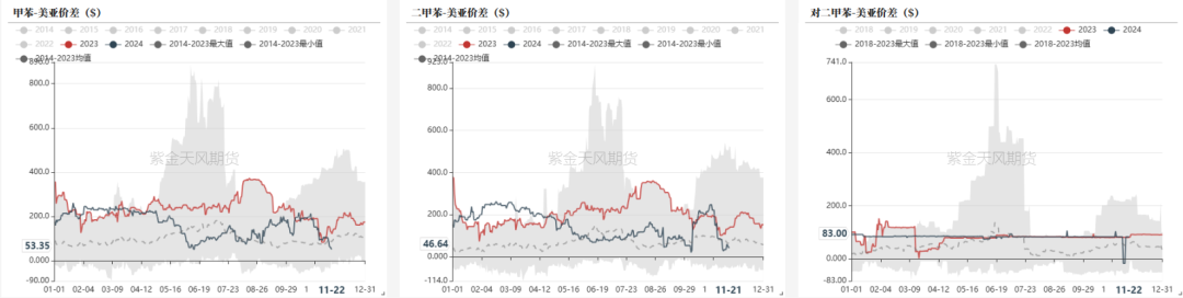 PTAMEG：供应回升高位，估值不高-第17张图片-特色小吃做法