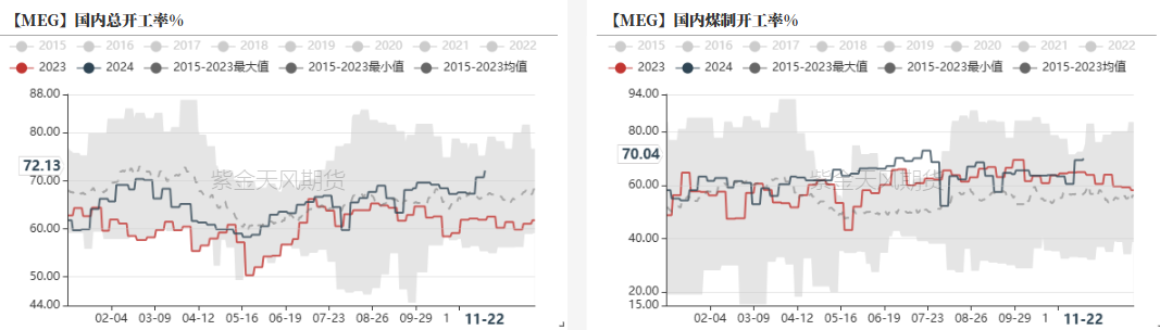 PTAMEG：供应回升高位，估值不高-第22张图片-特色小吃做法