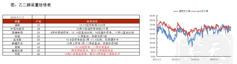 PTAMEG：供应回升高位，估值不高-第23张图片-特色小吃做法