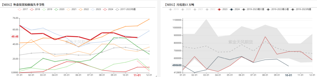 PTAMEG：供应回升高位，估值不高-第25张图片-特色小吃做法