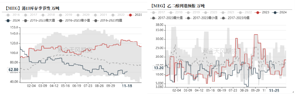 PTAMEG：供应回升高位，估值不高-第26张图片-特色小吃做法