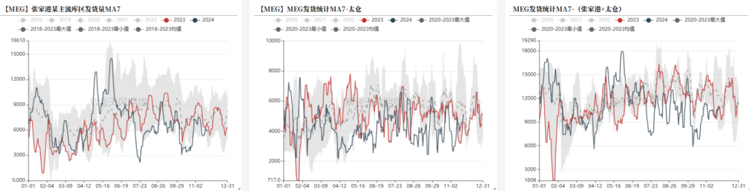 PTAMEG：供应回升高位，估值不高-第27张图片-特色小吃做法