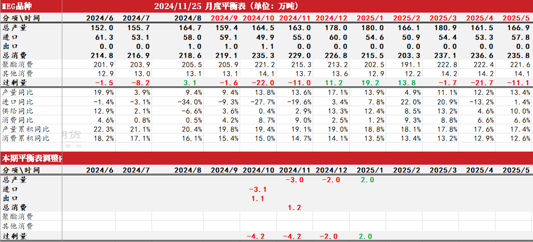 PTAMEG：供应回升高位，估值不高-第28张图片-特色小吃做法