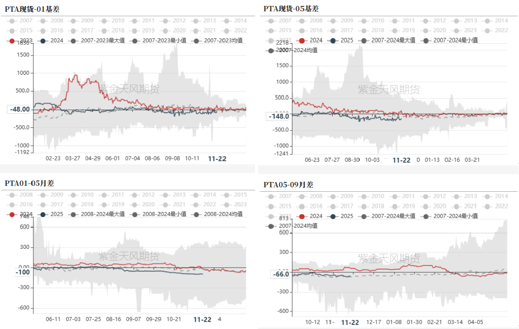 PTAMEG：供应回升高位，估值不高-第29张图片-特色小吃做法