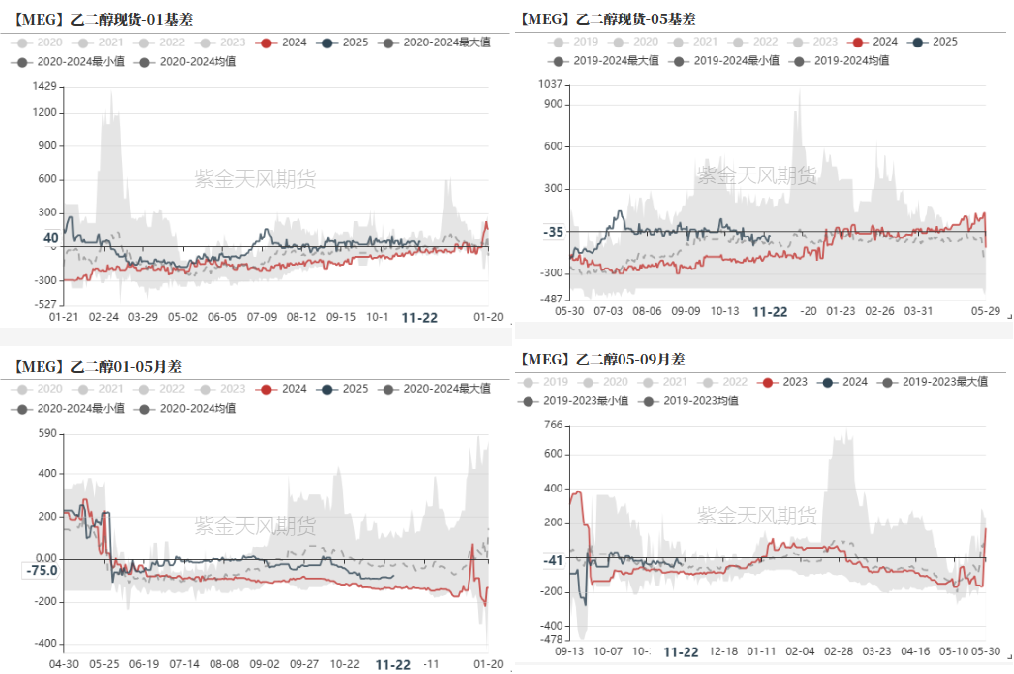 PTAMEG：供应回升高位，估值不高-第30张图片-特色小吃做法