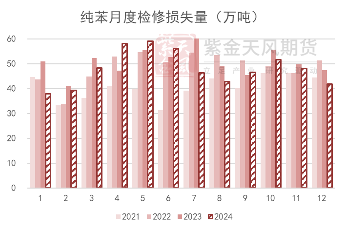 苯乙烯：等待驱动-第4张图片-特色小吃做法