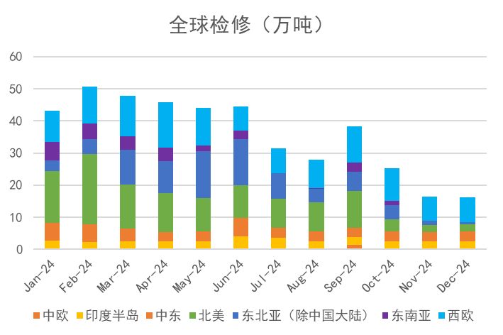 苯乙烯：等待驱动-第9张图片-特色小吃做法