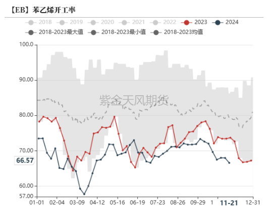 苯乙烯：等待驱动-第13张图片-特色小吃做法