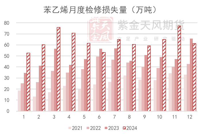 苯乙烯：等待驱动-第14张图片-特色小吃做法