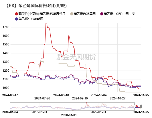 苯乙烯：等待驱动-第17张图片-特色小吃做法