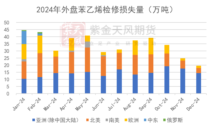 苯乙烯：等待驱动-第18张图片-特色小吃做法