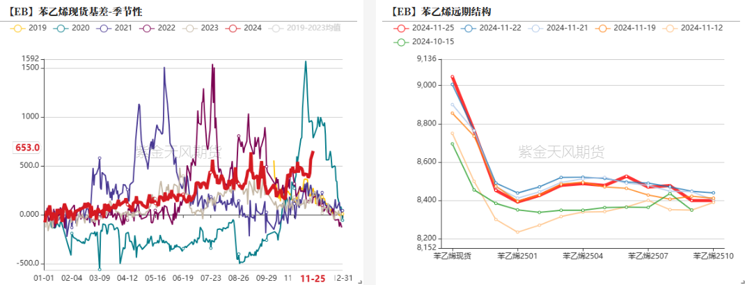 苯乙烯：等待驱动-第21张图片-特色小吃做法