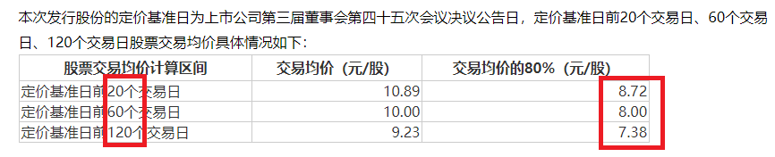 晶瑞电材关联收购为哪般？四年四次募资15亿元 盈利连续大降九成以上直至亏损|定增志-第2张图片-特色小吃做法