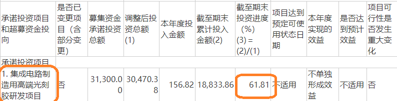 晶瑞电材关联收购为哪般？四年四次募资15亿元 盈利连续大降九成以上直至亏损|定增志-第4张图片-特色小吃做法