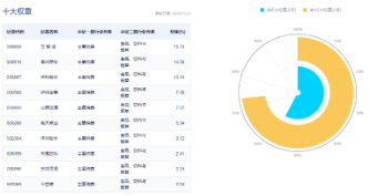 题材短线退潮，金融地产接棒，上海楼市现新信号！地产ETF（159707）午后逆市拉涨-第8张图片-特色小吃做法