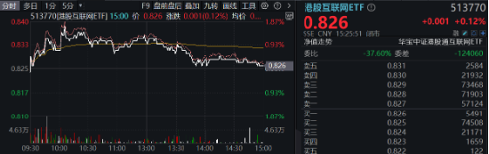 题材短线退潮，金融地产接棒，上海楼市现新信号！地产ETF（159707）午后逆市拉涨-第9张图片-特色小吃做法