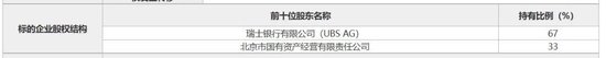 底价超15亿！瑞银证券33%股权被北京国资公司挂牌-第2张图片-特色小吃做法