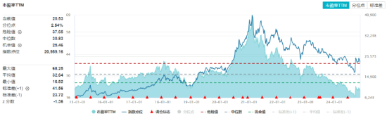 吃喝板块逆市上扬，食品ETF（515710）盘中上探1.44%！机构：2025年食饮行业或将转入复苏阶段-第3张图片-特色小吃做法