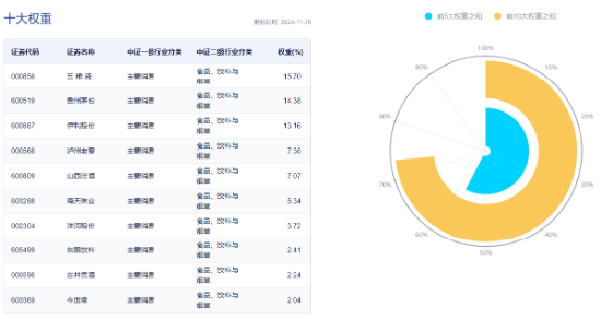 吃喝板块逆市上扬，食品ETF（515710）盘中上探1.44%！机构：2025年食饮行业或将转入复苏阶段-第4张图片-特色小吃做法