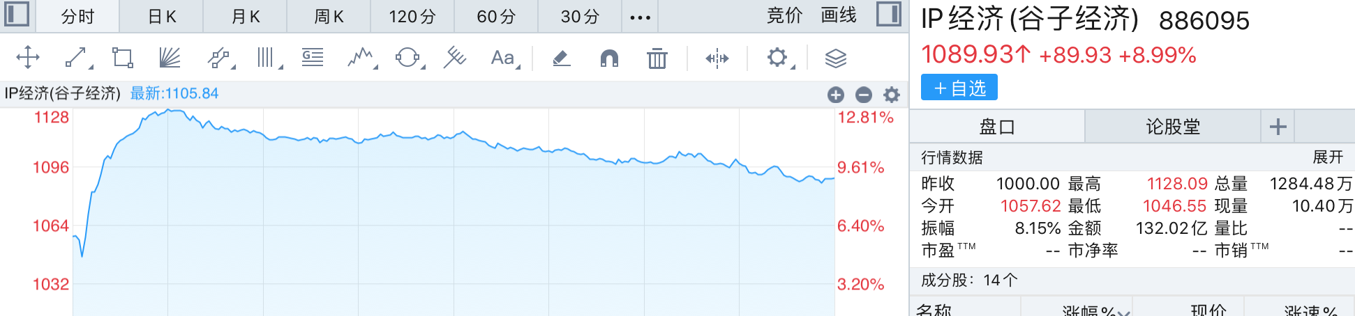 “谷子经济”火出圈，泡泡玛特八个月涨超300%，谁能当上相关概念股？-第1张图片-特色小吃做法