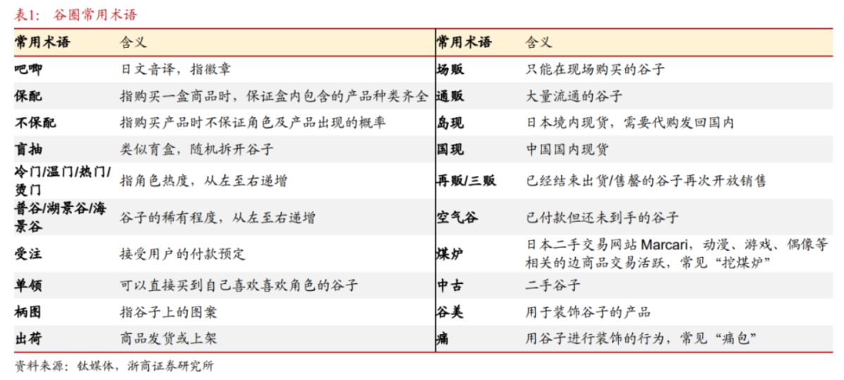 “谷子经济”火出圈，泡泡玛特八个月涨超300%，谁能当上相关概念股？-第3张图片-特色小吃做法