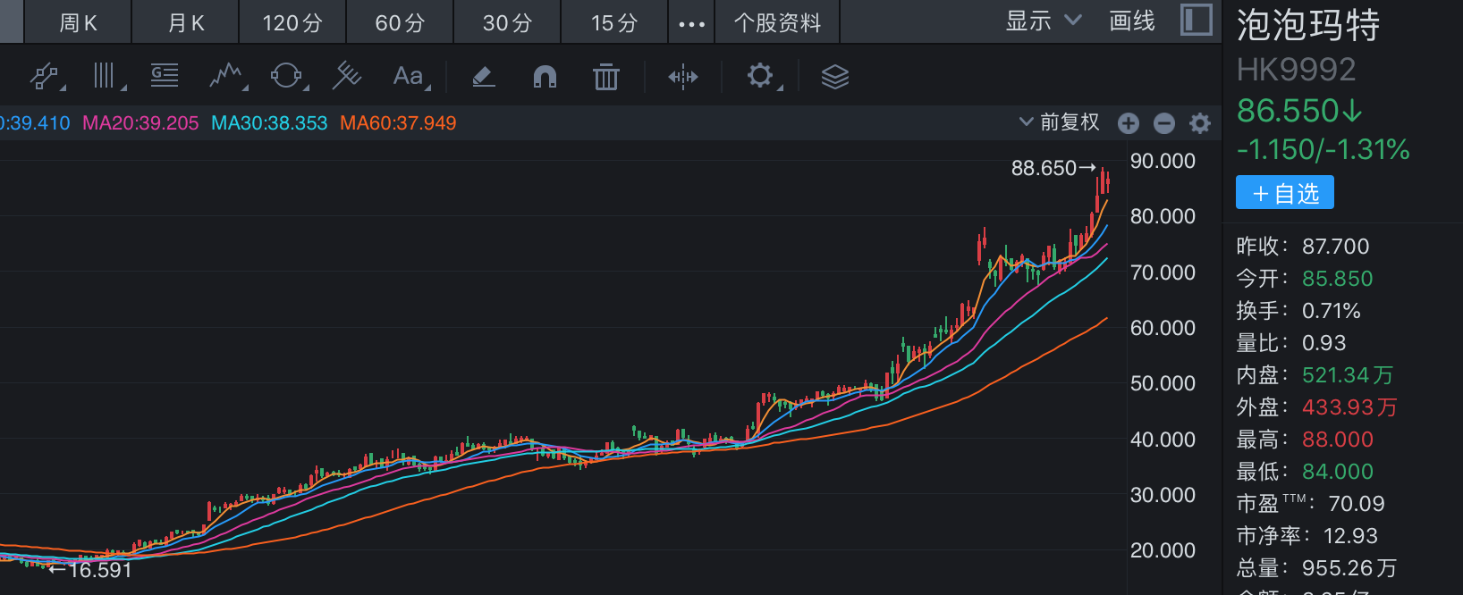 “谷子经济”火出圈，泡泡玛特八个月涨超300%，谁能当上相关概念股？-第5张图片-特色小吃做法