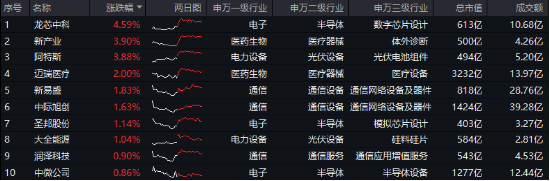 医保“灵魂谈判”本周四开箱！迈瑞医疗涨超2%，硬科技宽基——双创龙头ETF（588330）盘中逆市涨逾1%-第2张图片-特色小吃做法