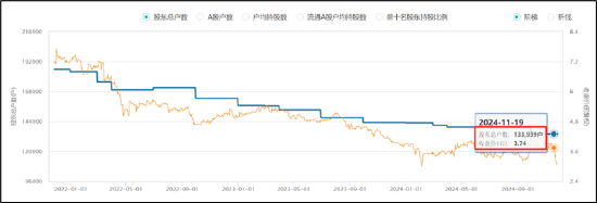 晨鸣纸业爆雷背后：南粤银行与南方基金疑似踩雷 国企现家族式管理层-第1张图片-特色小吃做法