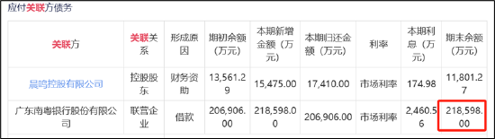 晨鸣纸业爆雷背后：南粤银行与南方基金疑似踩雷 国企现家族式管理层-第3张图片-特色小吃做法