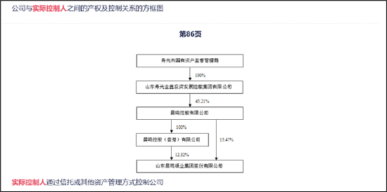 晨鸣纸业爆雷背后：南粤银行与南方基金疑似踩雷 国企现家族式管理层-第5张图片-特色小吃做法