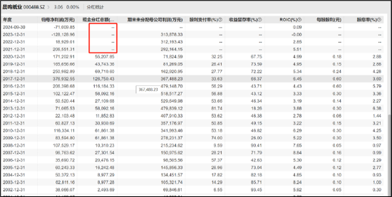 晨鸣纸业爆雷背后：南粤银行与南方基金疑似踩雷 国企现家族式管理层-第7张图片-特色小吃做法